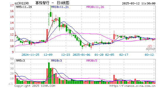 喜悦智行