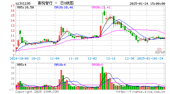 喜悦智行