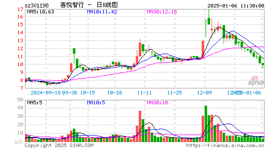 喜悦智行