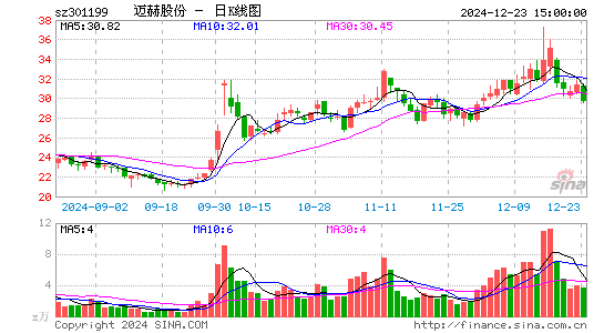 迈赫股份