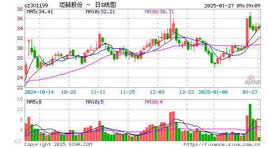 迈赫股份