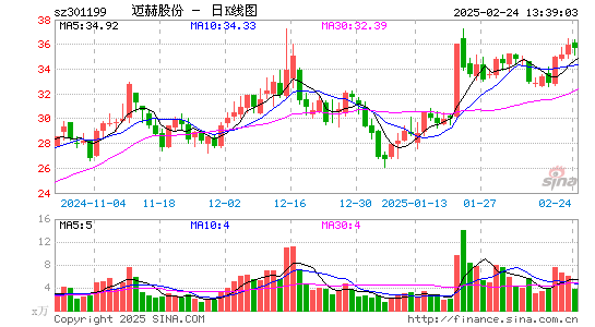 迈赫股份