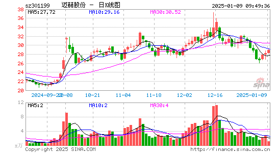 迈赫股份