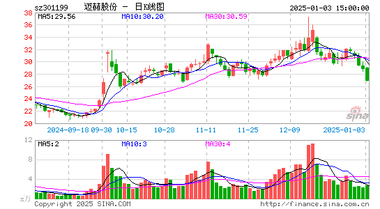 迈赫股份