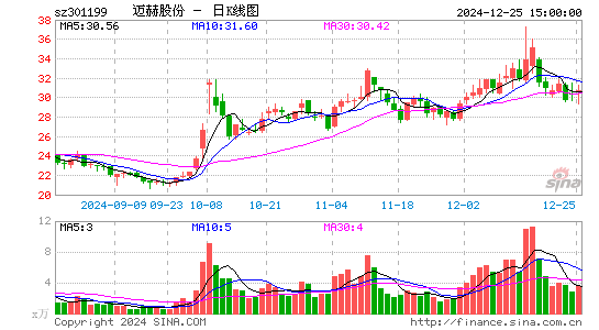 迈赫股份