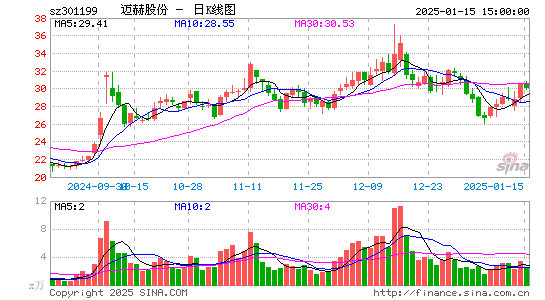 迈赫股份