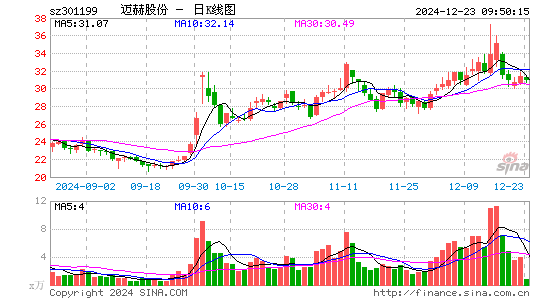 迈赫股份