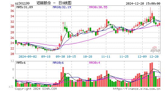 迈赫股份