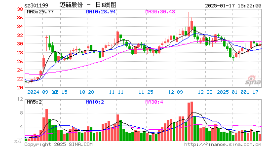 迈赫股份