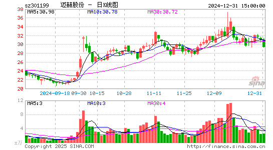 迈赫股份