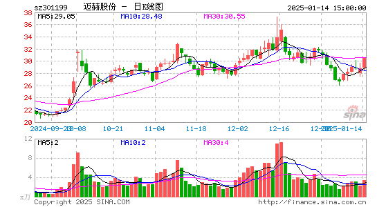 迈赫股份