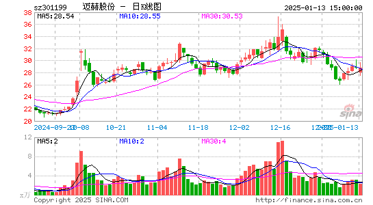 迈赫股份