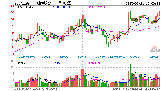 迈赫股份