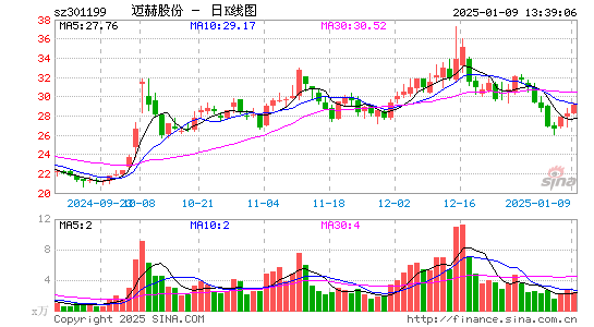 迈赫股份