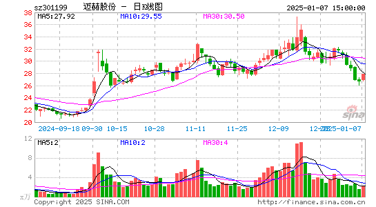 迈赫股份