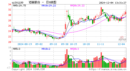 迈赫股份