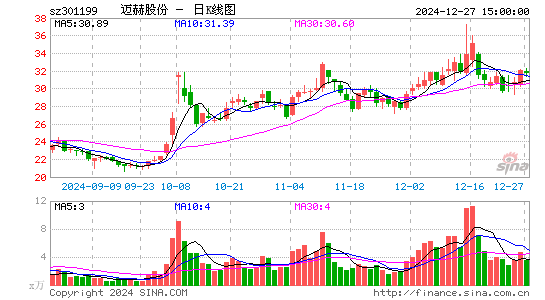 迈赫股份