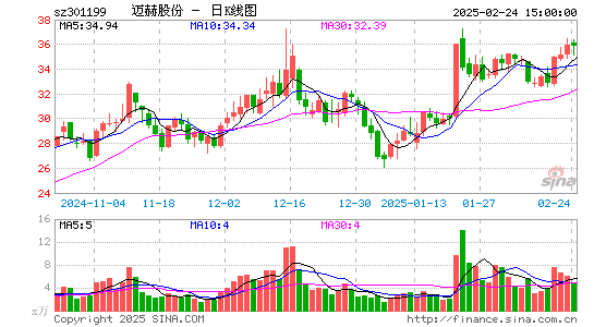 迈赫股份