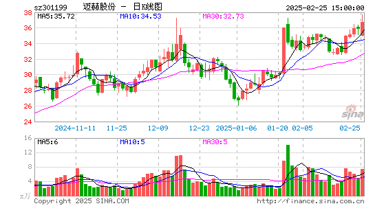 迈赫股份