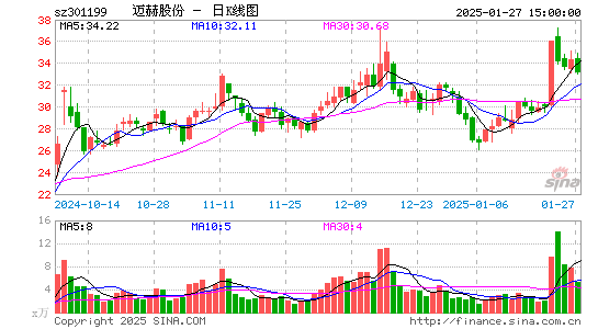 迈赫股份