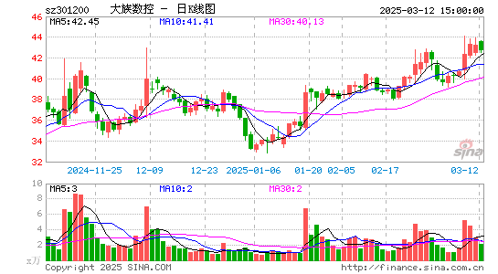 大族数控