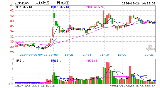 大族数控