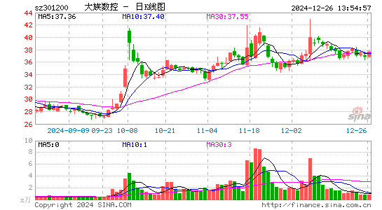 大族数控