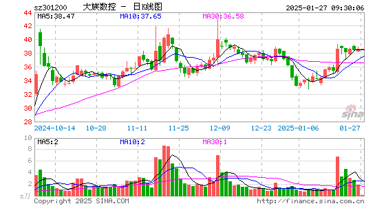 大族数控