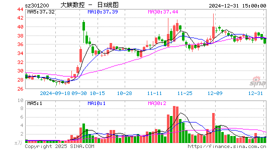 大族数控