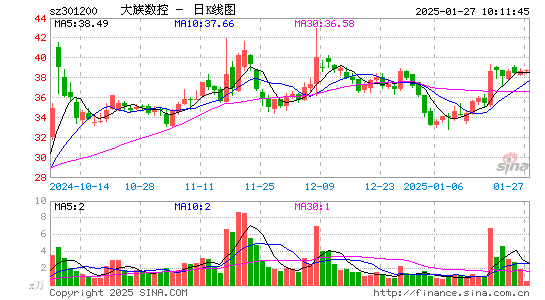 大族数控