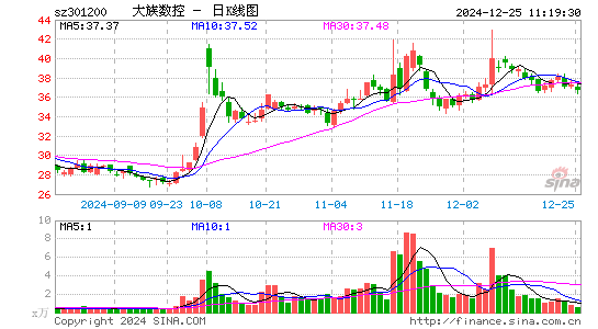 大族数控