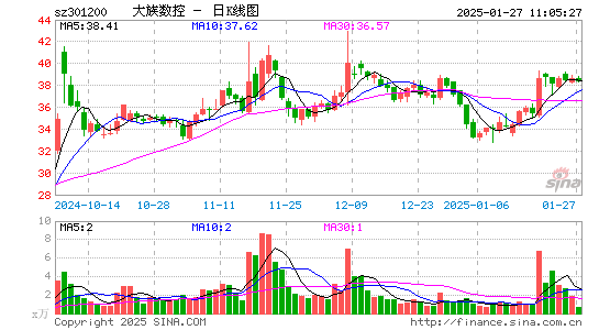 大族数控