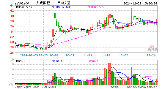 大族数控