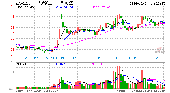 大族数控