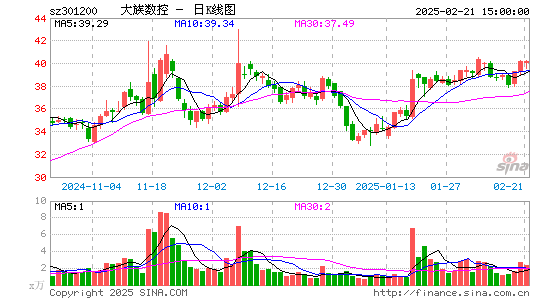 大族数控