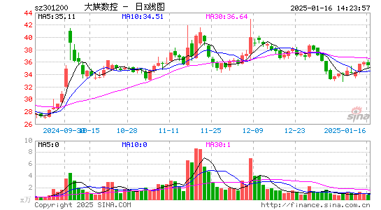 大族数控