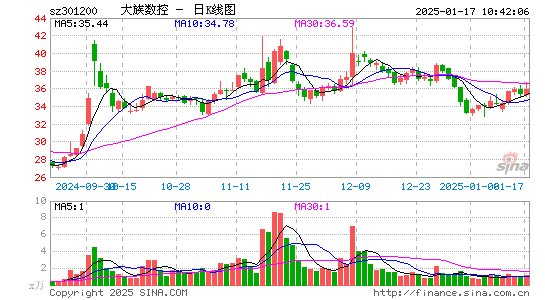 大族数控