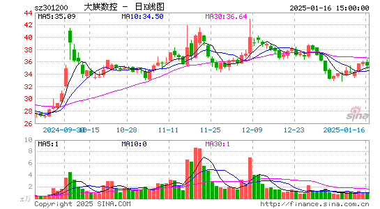 大族数控