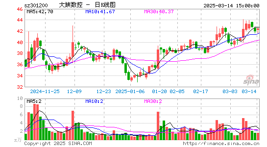 大族数控