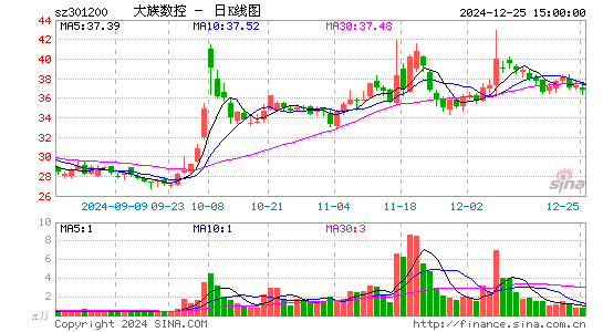 大族数控