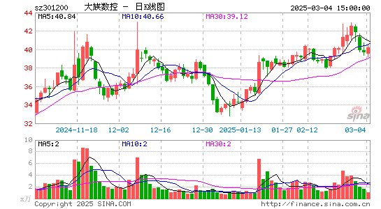 大族数控