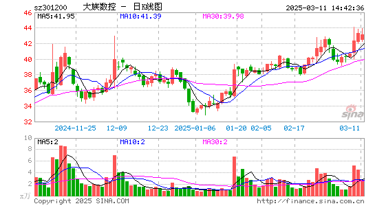 大族数控