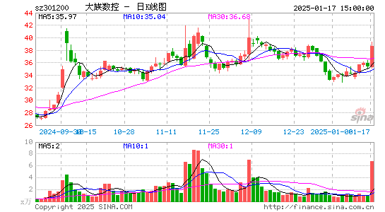 大族数控