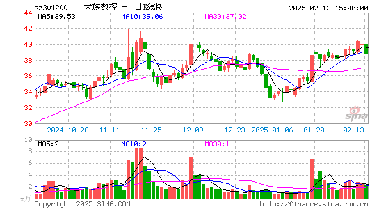 大族数控