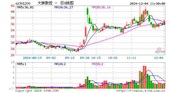 大族数控