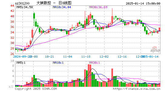 大族数控