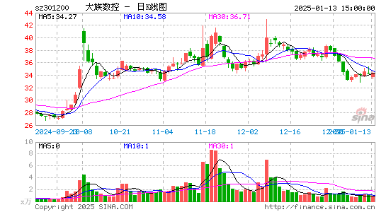 大族数控