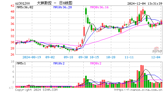 大族数控