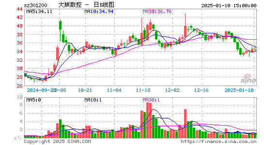 大族数控