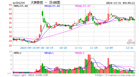 大族数控